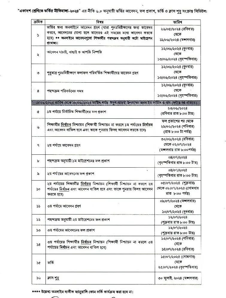 XI Class Admission Schedule 2024