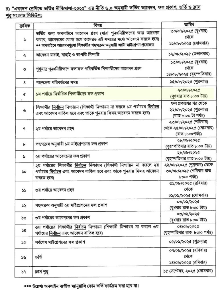 XI Class admission schedule